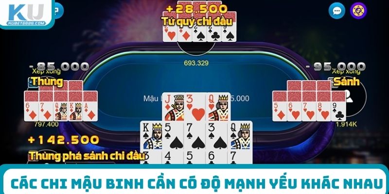 Các chi mậu binh cần có độ mạnh yếu khác nhau