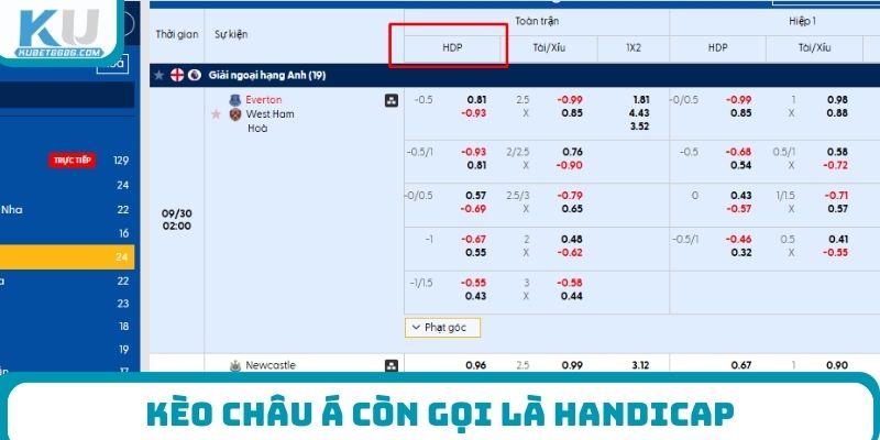 Kèo Châu Á còn gọi là Handicap