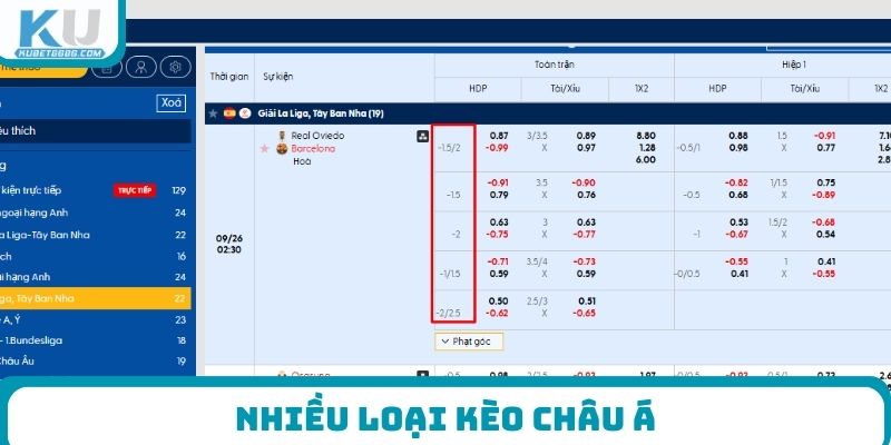 Nhiều loại kèo Châu Á